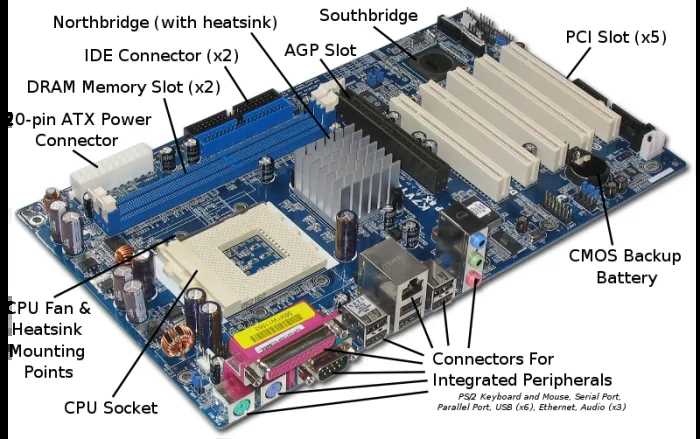 How Does A Motherboard Help Parts Of A Computer Talk To Each Other?