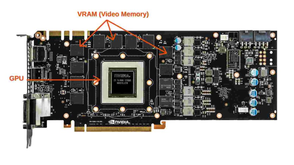 Why Is It Important To Match Gpu Bandwidth Requirements With Motherboard Capabilities?