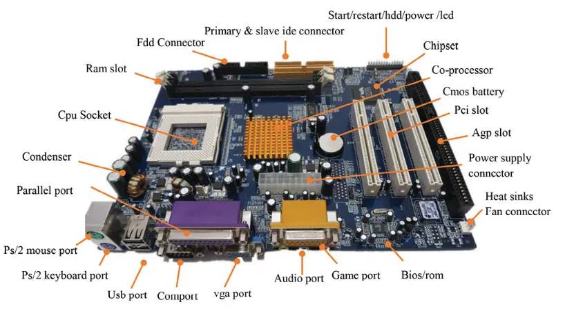 Why Is It Important To Understand A Motherboard's Layout When Building A Pc?