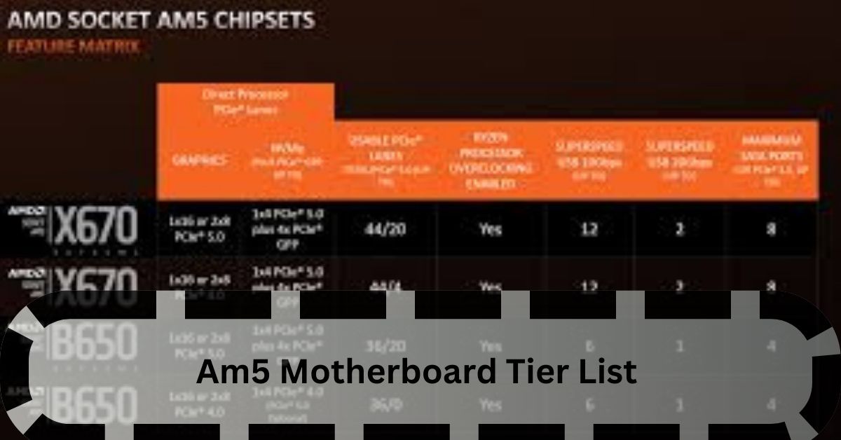 Am5 Motherboard Tier List